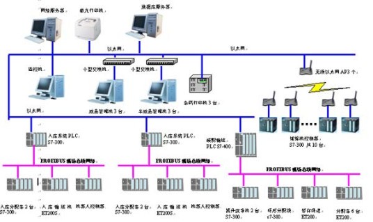 智能自控系統中新風控制的設計規范-廣東千良智能