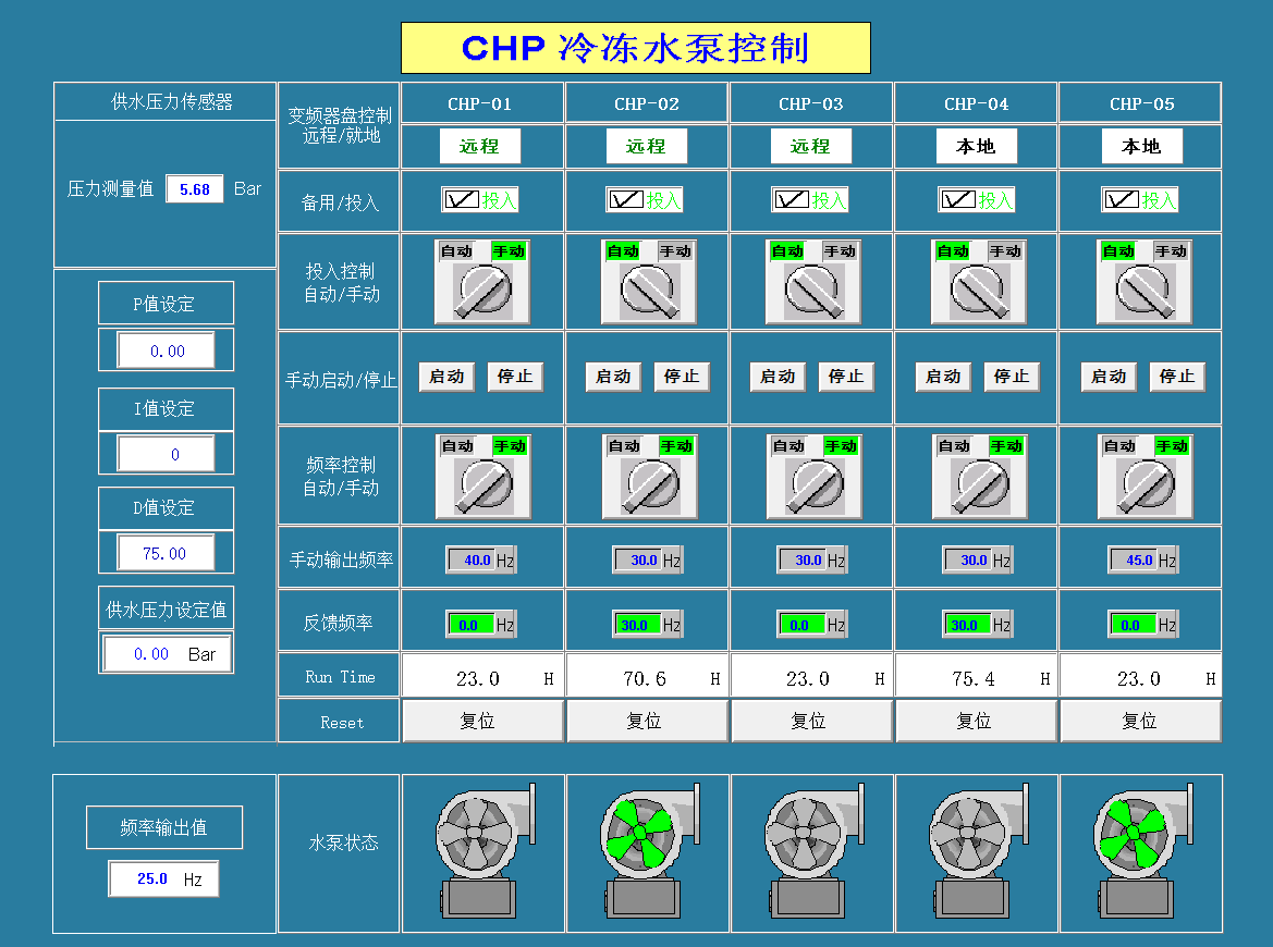 冷熱源控制系統(tǒng)_冷水機(jī)組節(jié)能方案-廣東千良智能